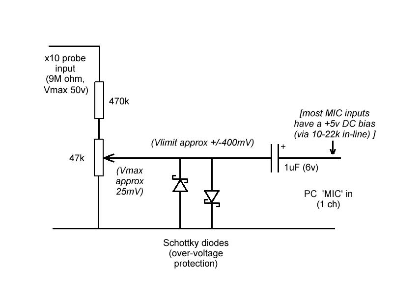 notes Other projects