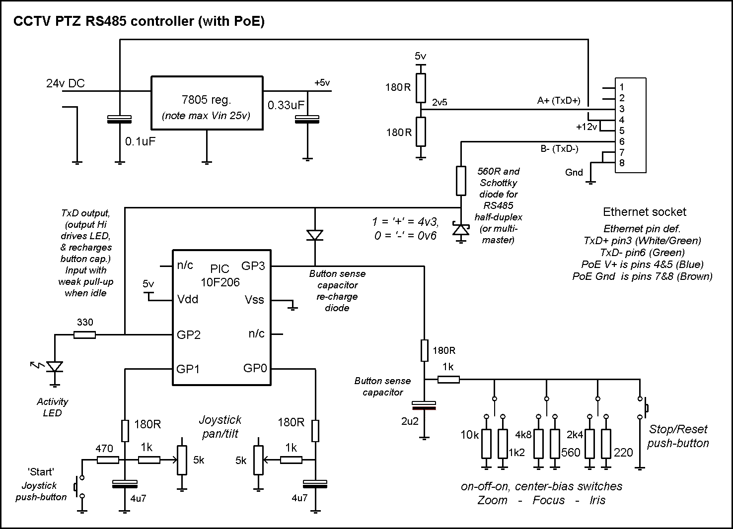 diy ptz controller