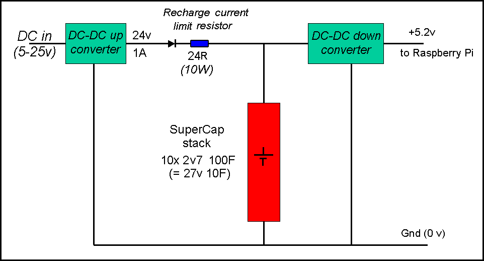 Pi Zero Super-Cap UPS