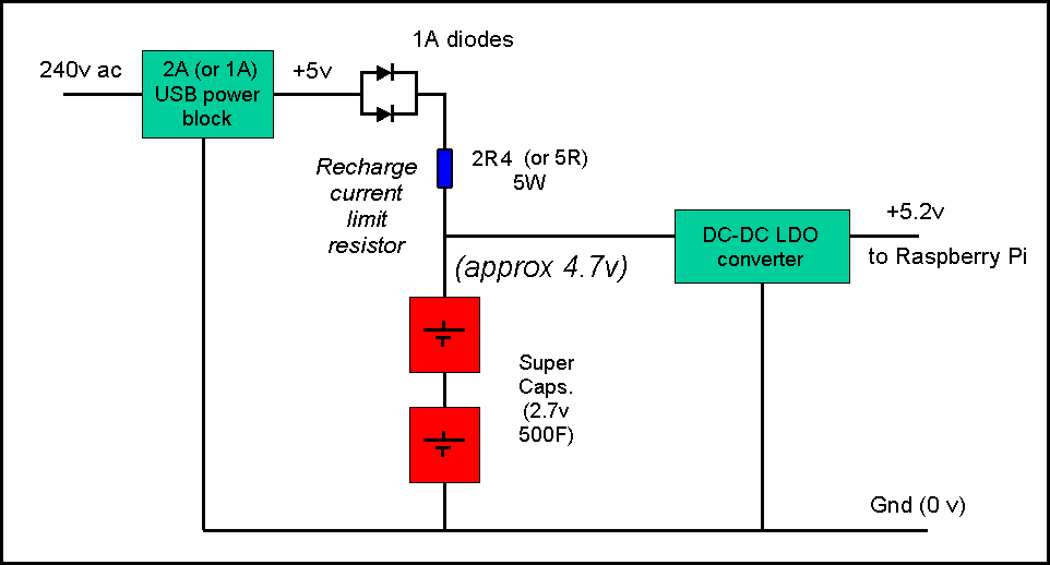 Pi Zero Super-Cap UPS